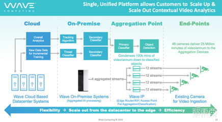 Wave中國區(qū)全線關(guān)閉 美國AI芯片明星創(chuàng)企申請破產(chǎn)保護的背后