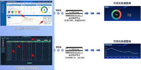 AI大數(shù)據(jù)可視化新突破 魅視發(fā)明專利產(chǎn)品引領(lǐng)數(shù)據(jù)處理服務創(chuàng)新