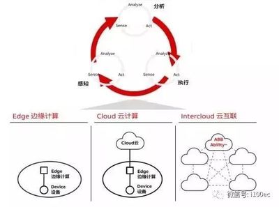 一文梳理國內(nèi)外26家主流工業(yè)互聯(lián)網(wǎng)平臺之數(shù)據(jù)處理服務