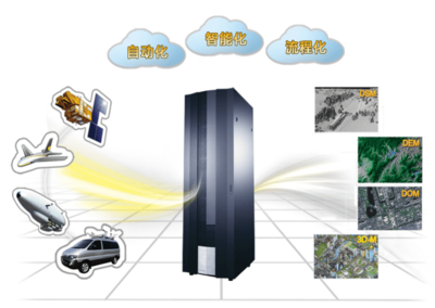 GEOWAY CIPS 數(shù)據(jù)處理服務 高效精準的地理信息解決方案