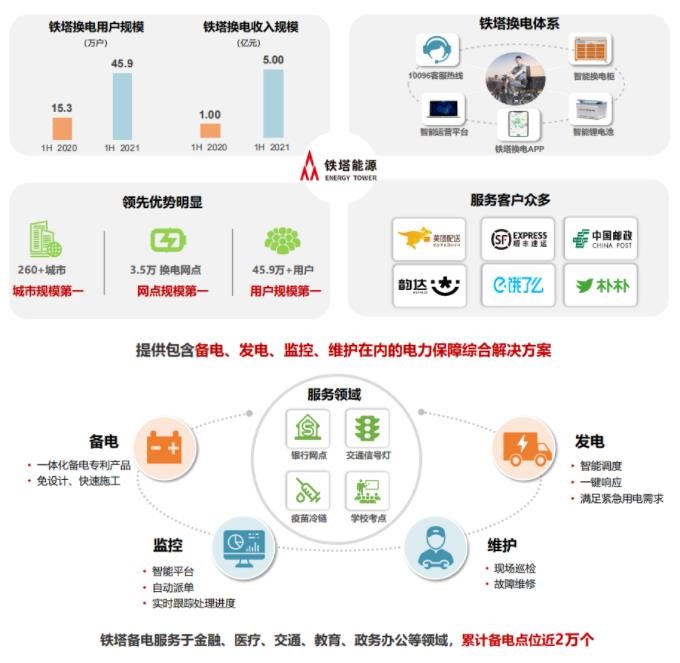 中國鐵塔進軍能源業(yè)與數(shù)據(jù)處理服務 戰(zhàn)略轉(zhuǎn)型的新篇章