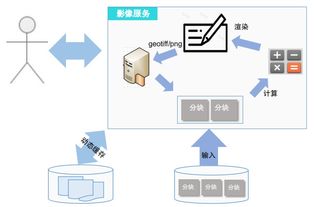 MapGIS影像大數(shù)據(jù)分析服務(wù)與數(shù)據(jù)處理服務(wù)的應(yīng)用與優(yōu)勢