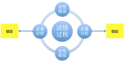 一則小故事，教你如何做好產(chǎn)品數(shù)據(jù)分析