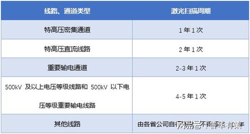 智能巡檢行業(yè)發(fā)展現(xiàn)狀 面臨機遇及發(fā)展趨勢預測 附報告目錄