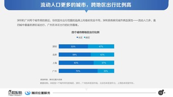 《企鵝智庫 北上廣深四城出行半徑數據報告》數據處理服務解析