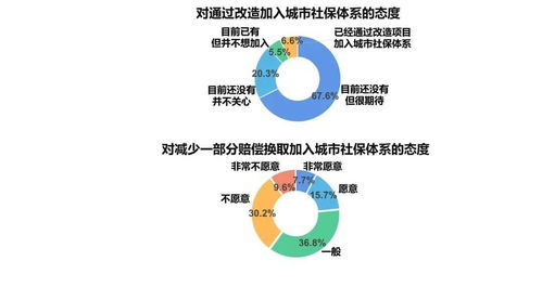 大數據解碼 東莞市民住房保障與公共服務的核心需求圖譜