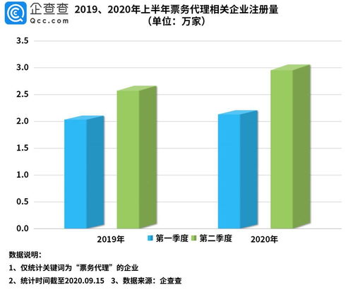票務代理企業激增至44.2萬家，上海為何穩坐“票務之城”榜首？